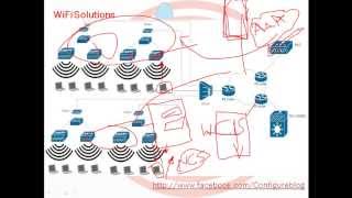 ISP Network part 15  Wifi on ISP Networks  Arabic [upl. by Kelvin662]