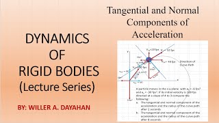 Tangential and Normal Components of Acceleration [upl. by Anaili]