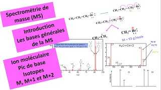 Bases générales  Spectrométrie de masse  شرح بالدارجة [upl. by Medwin]