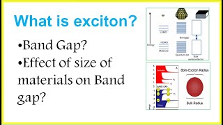 What is excitonExciton bohr RadiusBand gap and its variation with size of materialsdetailed Exp [upl. by Kass41]