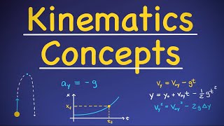 Kinematics and One Dimensional Motion  Physics Basics [upl. by Annatnas]