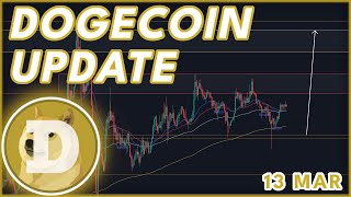 DOGE RALLYING SOON🔥  DOGECOIN DOGE PRICE PREDICTION amp NEWS 2024 [upl. by Anais823]