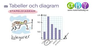 B 33 Tabeller och diagram [upl. by Cutlerr963]