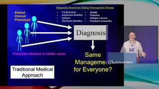 2017 AAC  Advances in the Genetic Diagnosis of the Cerebellar Ataxias [upl. by Malory226]