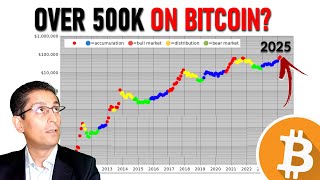 Will Bitcoin Go Over 500K in 2025 as Predicted by Plan B [upl. by Melas]