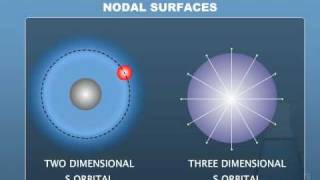 SHAPES OF ATOMIC ORBITALS  S P D and F [upl. by Aynom650]