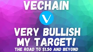 VECHAIN PRICE PREDICTION 2021  VET PRICE PREDICTION  SHOULD I BUY VET  VECHAIN FORECAST [upl. by Shapiro]