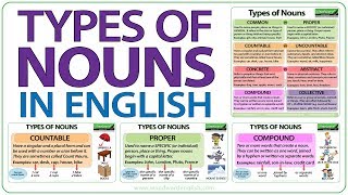 Types of Nouns in English  Grammar Lesson [upl. by Araf891]