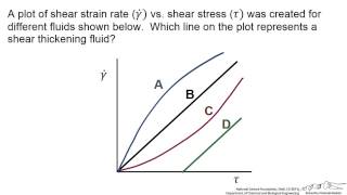 Shear Stress vs Rate of Shearing Strain Interactive [upl. by Nahbois]