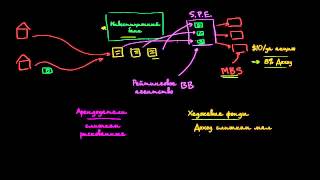 Обзор обеспеченных долговых обязательств [upl. by Adamsun]