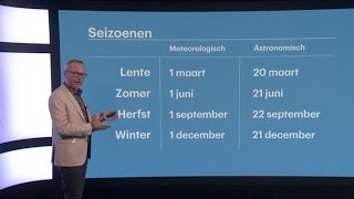 Start van de meteorologische lente [upl. by Eleonore220]