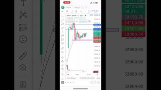 Market analysis live how to avoid sideway market [upl. by Enitsirhc]