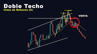 DOBLE TECHO  Clase de Refuerzo PARTE 2  Trading con Chartismo [upl. by Rebeka274]