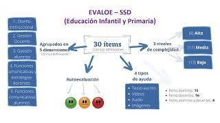 Colaboración entre maestras y una logopeda en una escuela inclusiva bilingüe en Queens Nueva York [upl. by Anayik781]