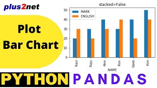 Python Pandas Plot horizontal or vertical Bar graph by using DataFrame with options amp save as image [upl. by Sert]