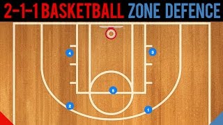 212 Basketball Zone Defense Basics [upl. by Eglantine]