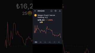 YÜKSELMESİ BEKLENEN HİSLER💸 YTD 💸 sohots shortsvideo borsa trading [upl. by Joub]