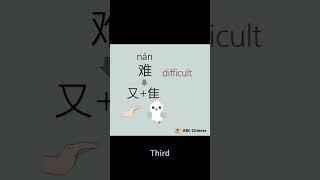 how to learn Chinese characters [upl. by Skcirdnek]