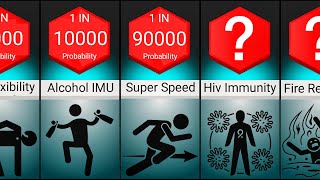 Probability Uncommon Superpower Mutations [upl. by Nifled]