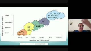 Aula 2  Fundamentos da Poluição Atmosférica [upl. by Moyra]