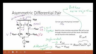 L173 Transimpedance Differential Amplifier and LTSPICE simulation of Differential Pair [upl. by Niffirg]