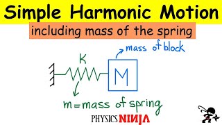 Simple harmonic motion including the mass of the spring [upl. by Norok]