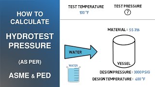 How to Calculate Hydrotest Pressure as per ASME amp PED [upl. by Jemmie]