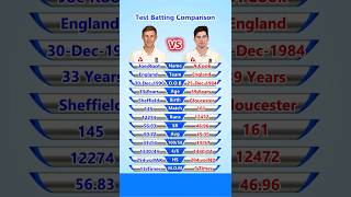 Joe Root vs Alastair Cook Test Batting Comparison shorts [upl. by Hepzi]