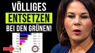 MVUmfrage Grüne fallen HISTORISCH tief [upl. by Hterag333]