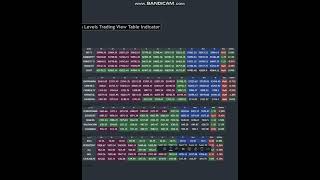 Live Camarilla Levels Trading View Table Indicator [upl. by Ballou]