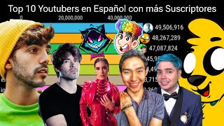 LOS 10 YOUTUBERS en ESPAÑOL con Más SUSCRIPTORES en Los Ultimos 10 Años [upl. by Hortensia]