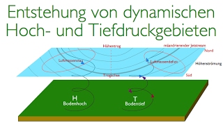 Die Entstehung von dynamischen Hoch und Tiefdruckgebieten in 3D aka Zyklonengenese [upl. by Eidnalem806]