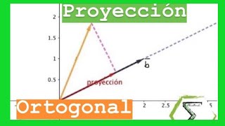 PROYECCION ortogonal de un VECTOR sobre otro  CURSO de VECTORES Clase 13 [upl. by Zenas99]