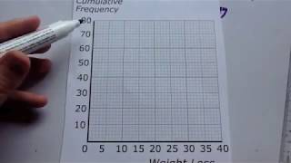 Drawing Cumulative Frequency Graphs  Corbettmaths [upl. by Ellered]