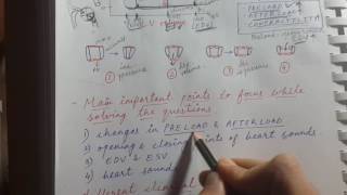 Pressure Volume loops  USMLE STEP 1 [upl. by Nosreffej]