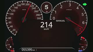 Basic Speedometer [upl. by Marieann454]