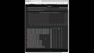 29 Showing alarms in Zabbix for the ALGcom managed PDU remote algcom snmp [upl. by Ameer]