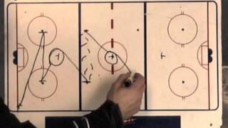 Coaches Skating Drills [upl. by Philippine]