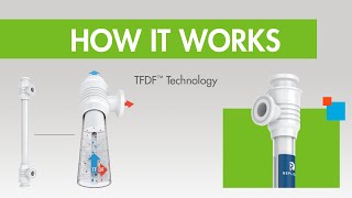 How it Works TFDF™ Tangential Flow Depth Filtration Technology [upl. by Anitnamaid368]