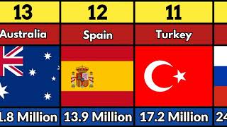 Countries With Highest Number Of Deaths In Covid 19 Comparison [upl. by Skylar305]