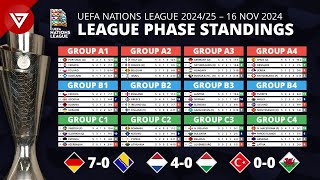 🔴 MD5 UEFA Nations League 202425 League Phase Results amp Standings Table as of 16 NOV 2024 [upl. by Llewop553]