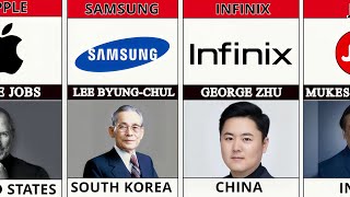 MOBILE PHONES DIFFRENT BRAND AND THEIRS FOUNDERS [upl. by Ejroj]