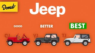 Jeep Wrangler  The Science Explained [upl. by Aneetsirk638]