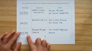 4th Lesson 2 Standard Expanded Word Form [upl. by Ettegirb]