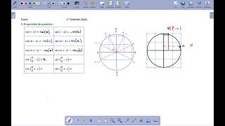 1G Fonctions trigonométriques  Leçon partie 05 [upl. by Bubalo]