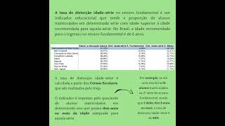 Divulgação Científica  EDUCAÇÂO  Taxa de atendimento a educação básica e distorção idade série [upl. by Ayoj]