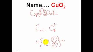 Naming Ionic Compounds With Variable Charged Cations  CLEAR amp SIMPLE [upl. by Studdard]