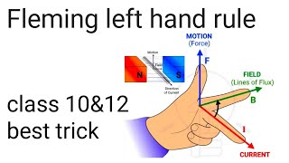 Fleming Left Hand Rule PhysicsClass 10 amp12 [upl. by Nilpik105]