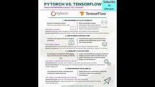 A comparison of PyTorch Vs TensorFlow in 60 secMost popular two Open Source ML platform ai ml [upl. by Tedra]