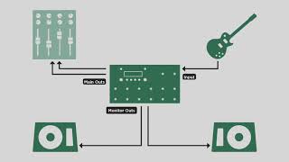 Kemper Profiler Tutorials  Profiler Stage Overview japanese [upl. by Nnyl]